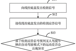 無人駕駛車輛的檢測方法、裝置、介質(zhì)及無人駕駛車輛