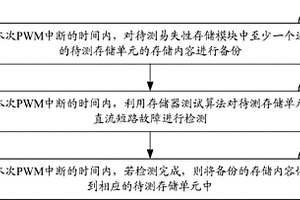 電機控制系統(tǒng)中微處理器的易失性存儲模塊故障檢測方法