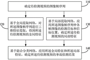 事故檢測(cè)方法、裝置、電子設(shè)備和存儲(chǔ)介質(zhì)