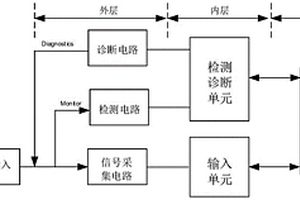 具有檢測和診斷功能的輸入信號處理電路