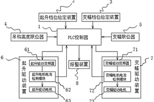 基于PLC控制電機驅動器的塔機載荷檢測控制系統(tǒng)