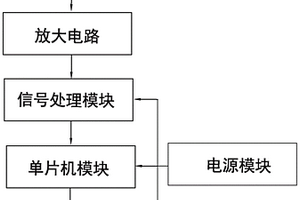 非接觸式漏電檢測(cè)裝置