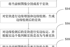 圖像馬賽克檢測方法及裝置