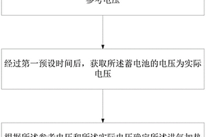 檢測進(jìn)氣加熱繼電器狀態(tài)的方法及裝置