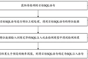 SQL注入攻擊的檢測方法、裝置