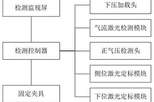 基于激光標(biāo)定的密封膠檢測(cè)系統(tǒng)