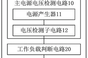 芯片及基于芯片工作負(fù)載檢測(cè)的系統(tǒng)時(shí)鐘自適應(yīng)擴(kuò)頻裝置