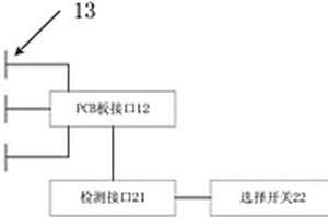 光模塊的檢測系統(tǒng)