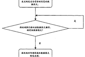 生成樹單向斷纖檢測(cè)方法