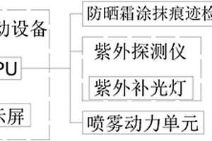 防曬霜涂抹痕跡檢測設(shè)備及APP