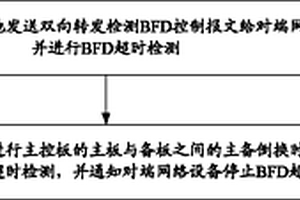 路徑檢測(cè)方法及裝置