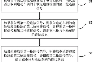 電動(dòng)車輛及其檢測(cè)方法、裝置以及介質(zhì)、電子設(shè)備