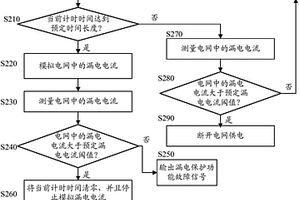 漏電保護(hù)器及漏電保護(hù)功能檢測方法