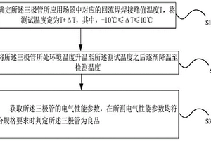 雙極型三極管焊接質(zhì)量的檢測(cè)方法