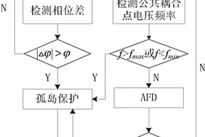 基于相位突變和主動(dòng)頻率偏移相結(jié)合的孤島檢測方法