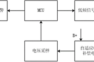 基于自適應(yīng)電壓補(bǔ)償和低頻注入的電動(dòng)汽車(chē)絕緣檢測(cè)系統(tǒng)及控制方法