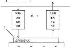 地埋式激光檢測(cè)裝置