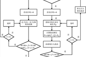 逆變器并聯(lián)運(yùn)行的孤島檢測方法