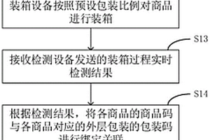 商品包裝檢測及防偽追溯的方法及系統(tǒng)