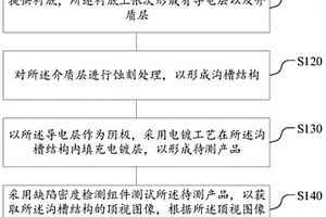 蝕刻缺陷檢測(cè)方法