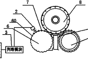 檢測卷煙機(jī)內(nèi)搓板工作狀態(tài)的裝置以及方法