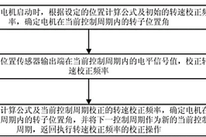 永磁同步電機轉(zhuǎn)子位置的檢測方法及裝置