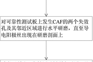 可靠性測試板及PCB板孔間CAF失效分析方法