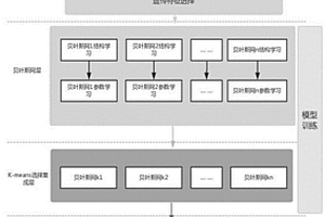 智能電能表運(yùn)行狀態(tài)檢測(cè)評(píng)估系統(tǒng)和方法