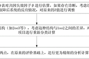 基于修正β因子的控制系統(tǒng)共因失效分析方法