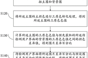 用戶界面配色檢測(cè)方法、裝置、設(shè)備及存儲(chǔ)介質(zhì)