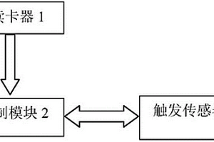 非接觸芯片卡檢測裝置