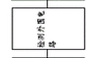 新型電梯應(yīng)急電源檢測控制電路