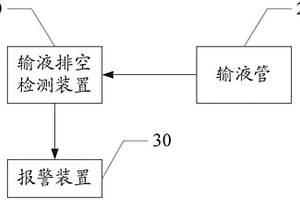 輸液排空檢測(cè)裝置和輸液泵