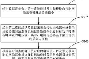 回油泵電機檢測方法、系統(tǒng)、裝置、控制器以及存儲介質(zhì)