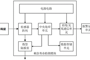 濾毒罐剩余壽命檢測(cè)方法