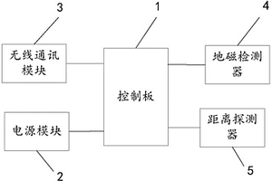 車輛在位檢測(cè)裝置