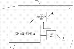 瓦斯檢測數(shù)據(jù)無線傳輸和報(bào)警裝置