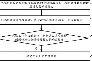 會話劫持的檢測方法及裝置