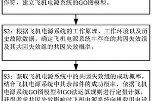 基于GO法和共因失效的飛機電源系統(tǒng)可靠性分析方法