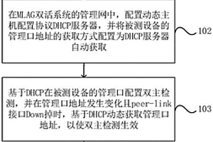 基于DHCP的MLAG動(dòng)態(tài)雙主檢測(cè)方法、裝置、設(shè)備及介質(zhì)