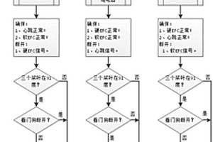 實現(xiàn)風電機組在線檢測變槳安全回路可靠性的方法