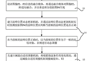 基于自適應(yīng)路面條件變化機(jī)制的多車(chē)道線檢測(cè)方法及系統(tǒng)