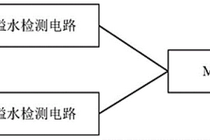 清洗設備的溢水檢測裝置、方法及清洗設備