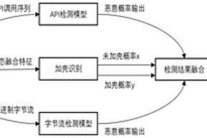 加殼感知的二進(jìn)制惡意程序靜態(tài)檢測(cè)系統(tǒng)