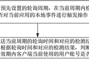 賬號(hào)有效性檢測(cè)方法、裝置及其設(shè)備