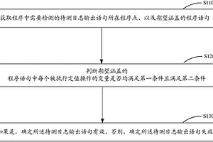 程序日志檢測(cè)方法、推薦方法及各自對(duì)應(yīng)的裝置