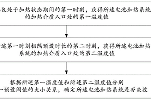 電池加熱系統(tǒng)檢測方法、裝置、車輛及存儲介質(zhì)