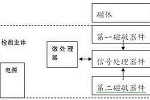 門窗安全檢測裝置