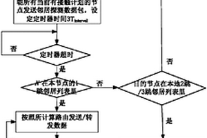 衛(wèi)星網(wǎng)絡(luò)鄰居檢測(cè)方法