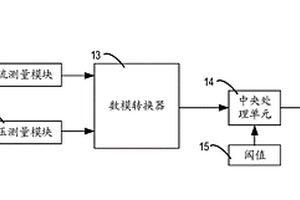 用于電路檢測的方法和裝置